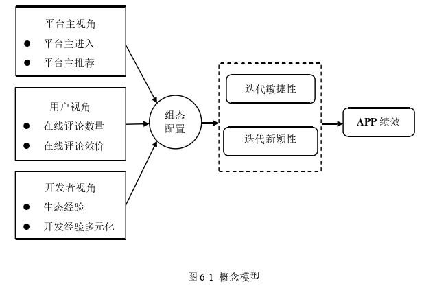 DBA工商管理博士论文参考