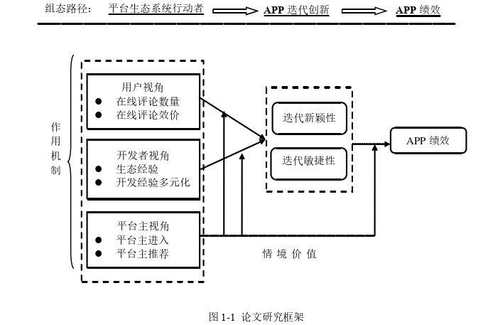 DBA工商管理博士论文怎么写