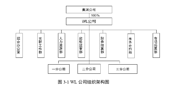 ERP论文怎么写