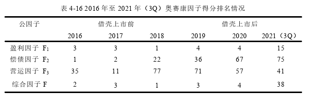 财务管理论文参考