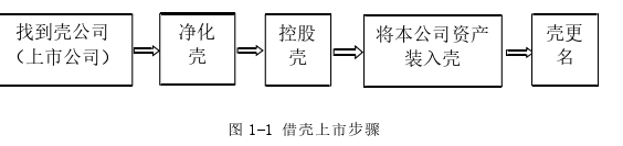 财务管理论文怎么写