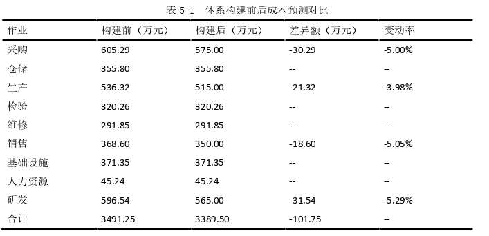 成本管理论文参考