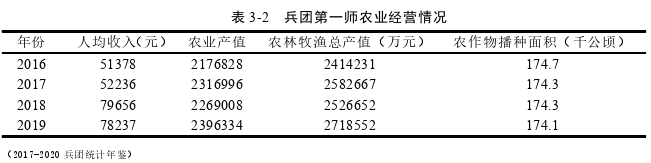 电子商务论文参考