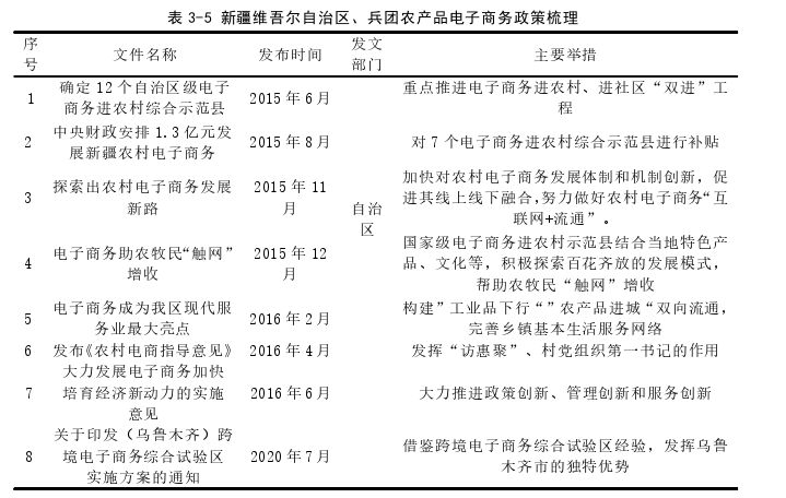 电子商务论文怎么写