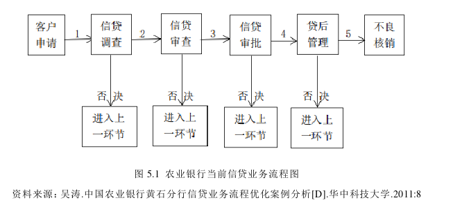 风险管理论文参考