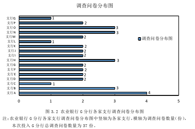 风险管理论文怎么写