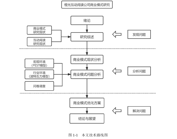 工商管理论文怎么写