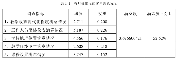 管理论文参考