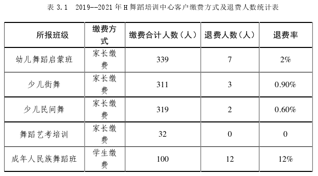 管理论文怎么写