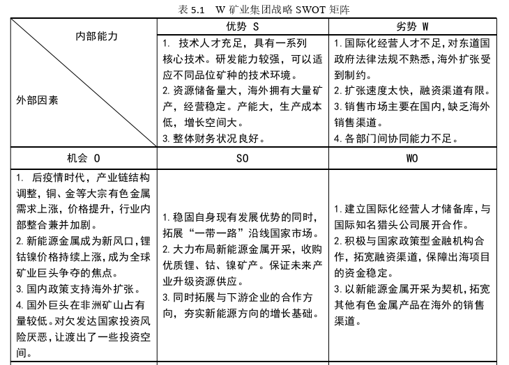 国际商务管理论文参考