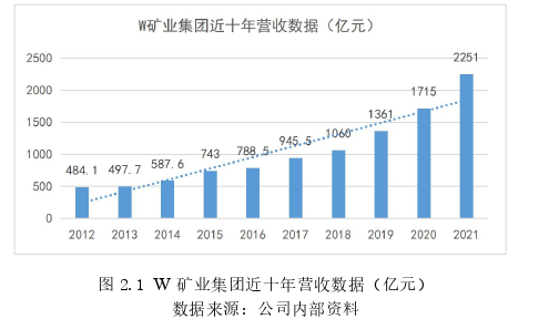 国际商务管理论文怎么写