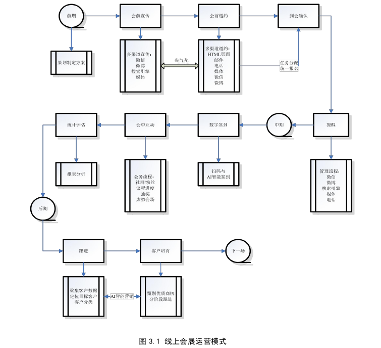 会展论文参考