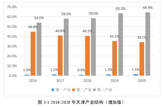 酒店管理论文怎么写