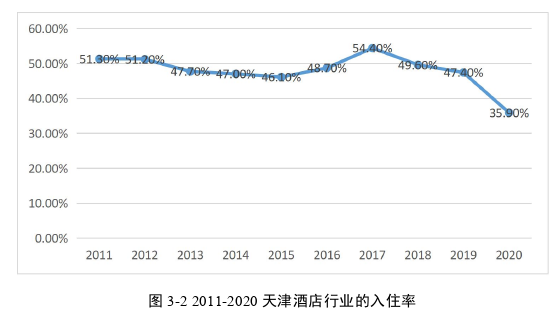 酒店管理论文参考