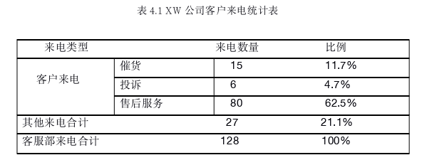 客户关系管理论文参考