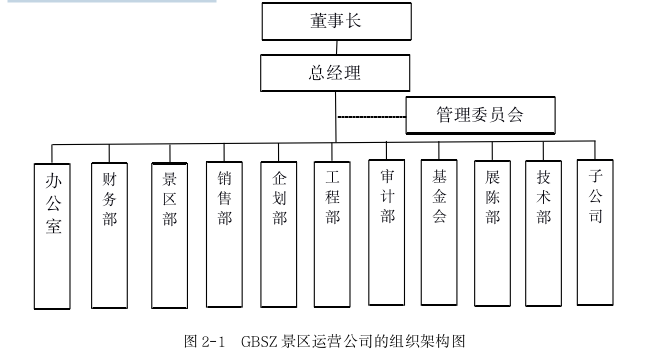 旅游管理论文怎么写