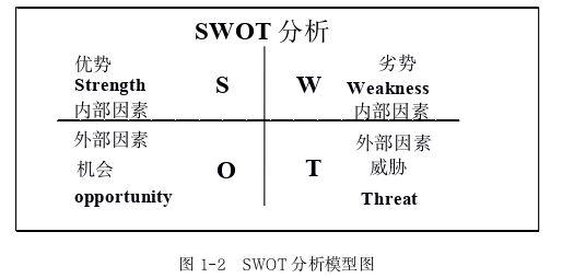 旅游管理论文参考