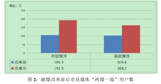 媒体管理论文参考