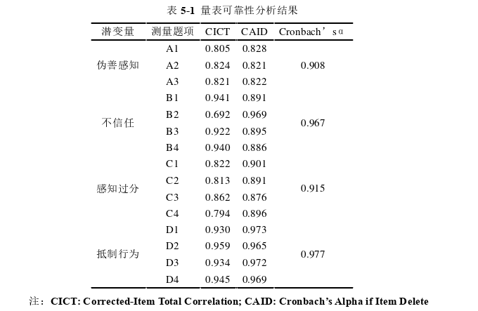 企业社会责任论文参考