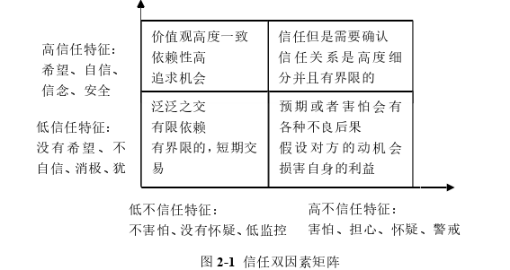 企业社会责任论文怎么写