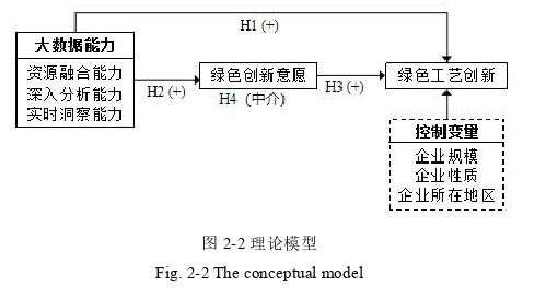 企业管理论文参考