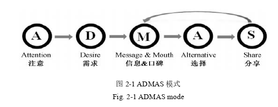 企业管理论文怎么写