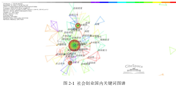 企业文化论文怎么写