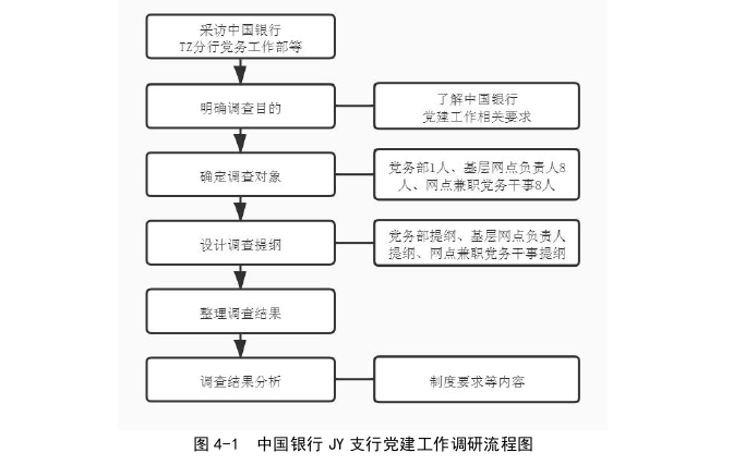 企业问题研究论文参考