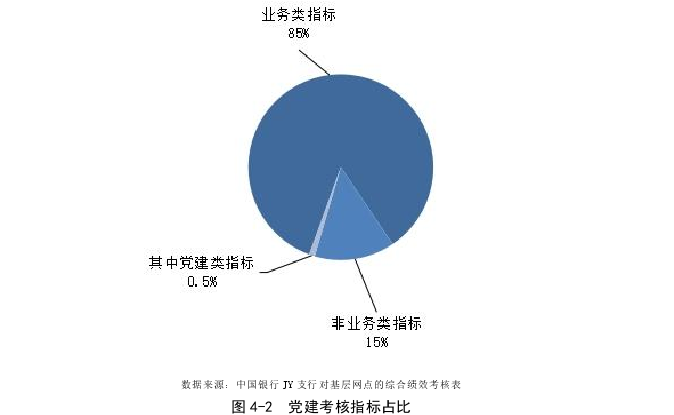 企业问题研究论文怎么写