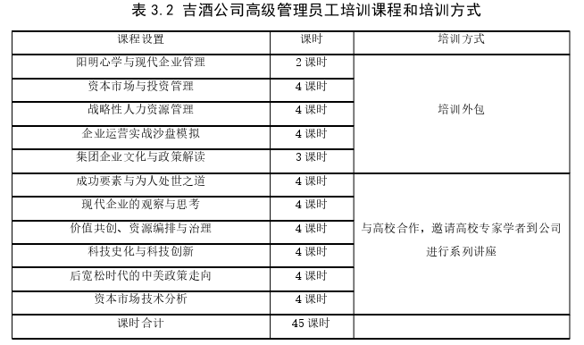 人力资源管理论文怎么写