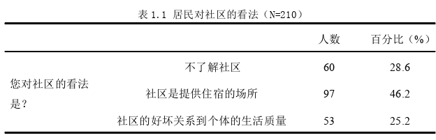 社区管理论文怎么写