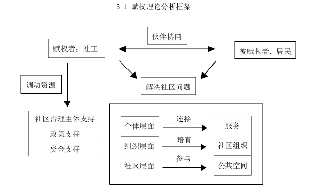 社区管理论文参考