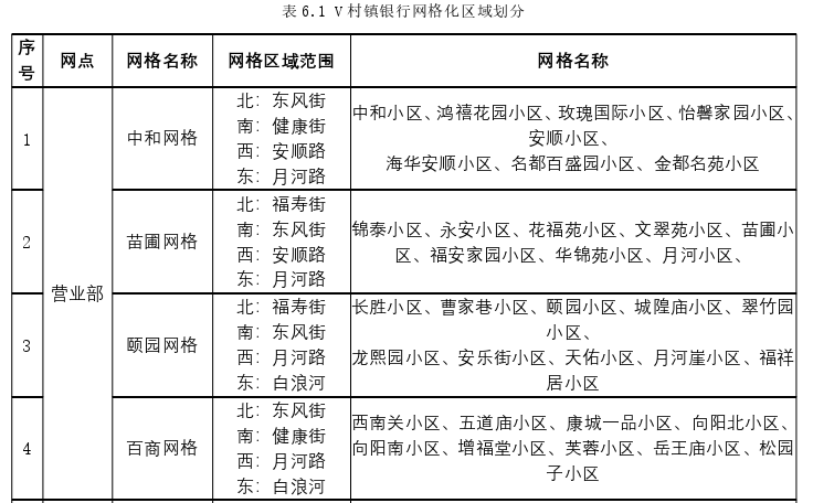 市场营销论文参考