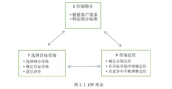 市场营销论文怎么写