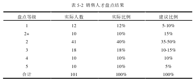 团队管理论文参考