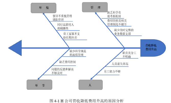 团队管理论文怎么写