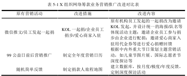 网络营销论文参考