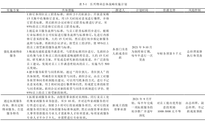 物业管理论文参考