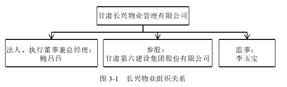 物业管理论文怎么写