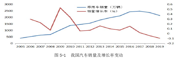 销售管理论文参考