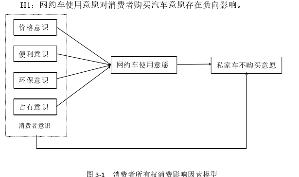 销售管理论文怎么写