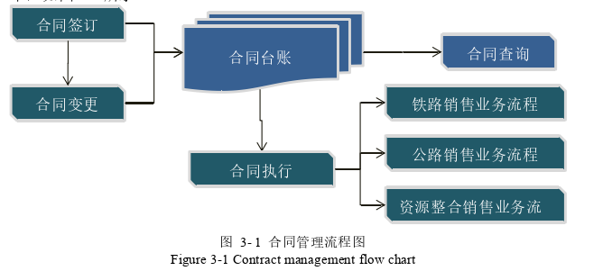 信息管理论文怎么写