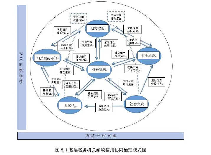 信用管理论文参考