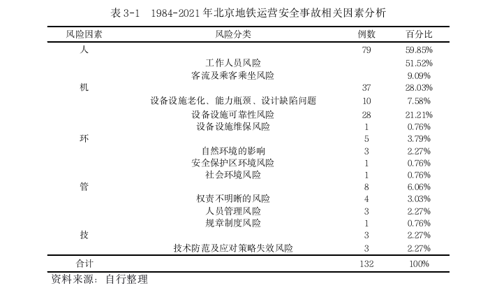 运营管理论文怎么写