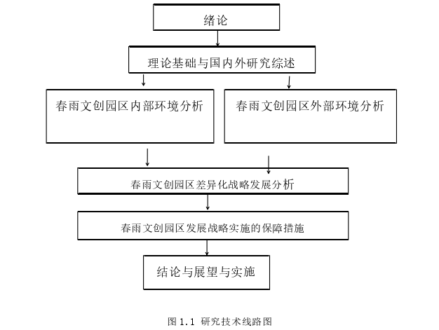 战略管理论文参考