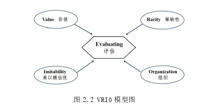 战略管理论文怎么写