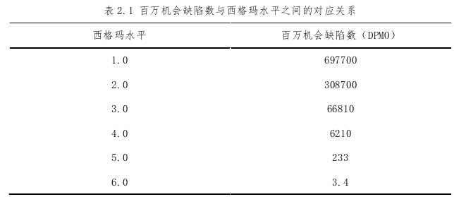 质量管理论文怎么写