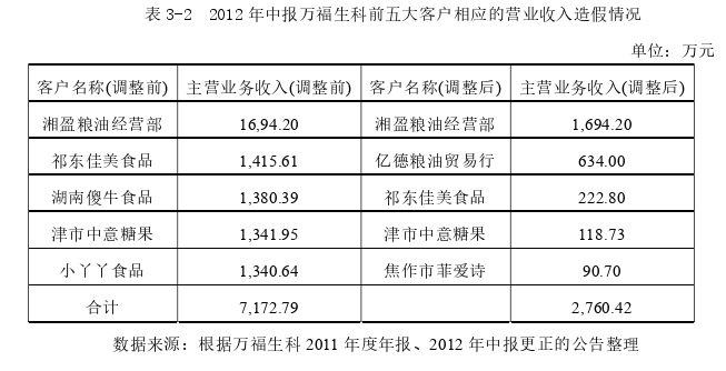 组织行为学论文怎么写