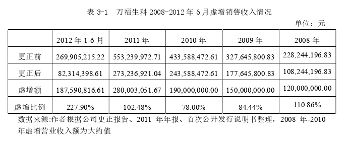 组织行为学论文参考