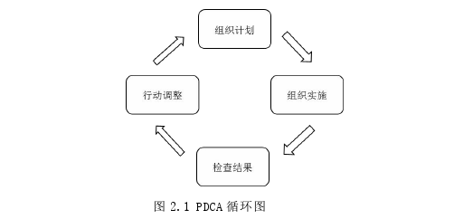 采购论文怎么写